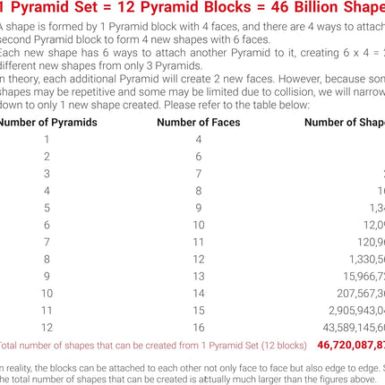 TOSY Magnet Pyramid Stone - 1 Cube Transforms into 1 Billion Shapes, 14 pcs (12 Puzzle pcs and 2 Spinners), 243 Rare Earth Magnets, Christmas Stocking Stuffers Gift for Kids, Creative Puzzle STEM Toy
